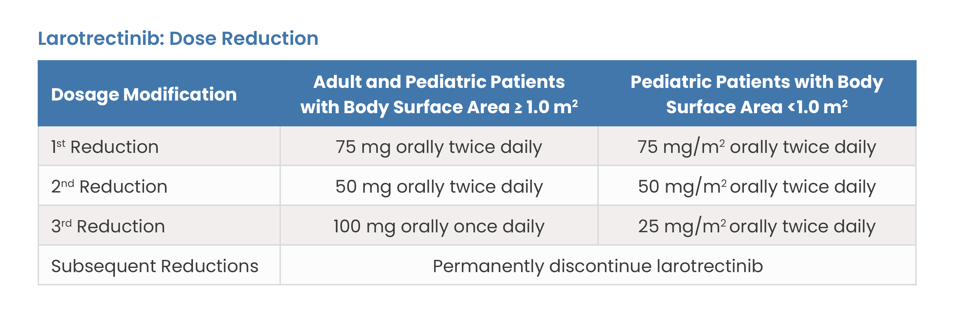 Larotrectinib: Dose Reduction