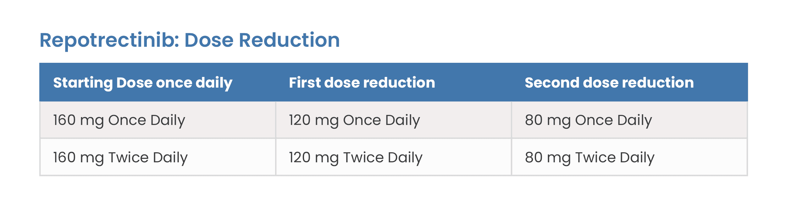 Repotrectinib: Dose Reduction