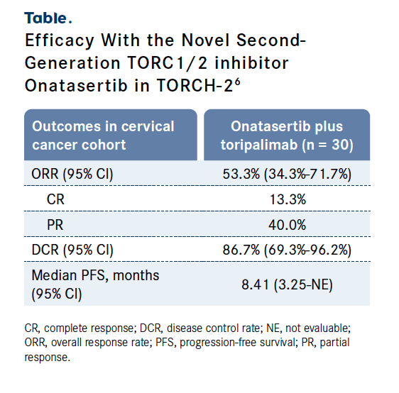 Table. Efficacy With the Novel Second Generation TORC1/2 inhibitor Onatasertib in TORCH-26