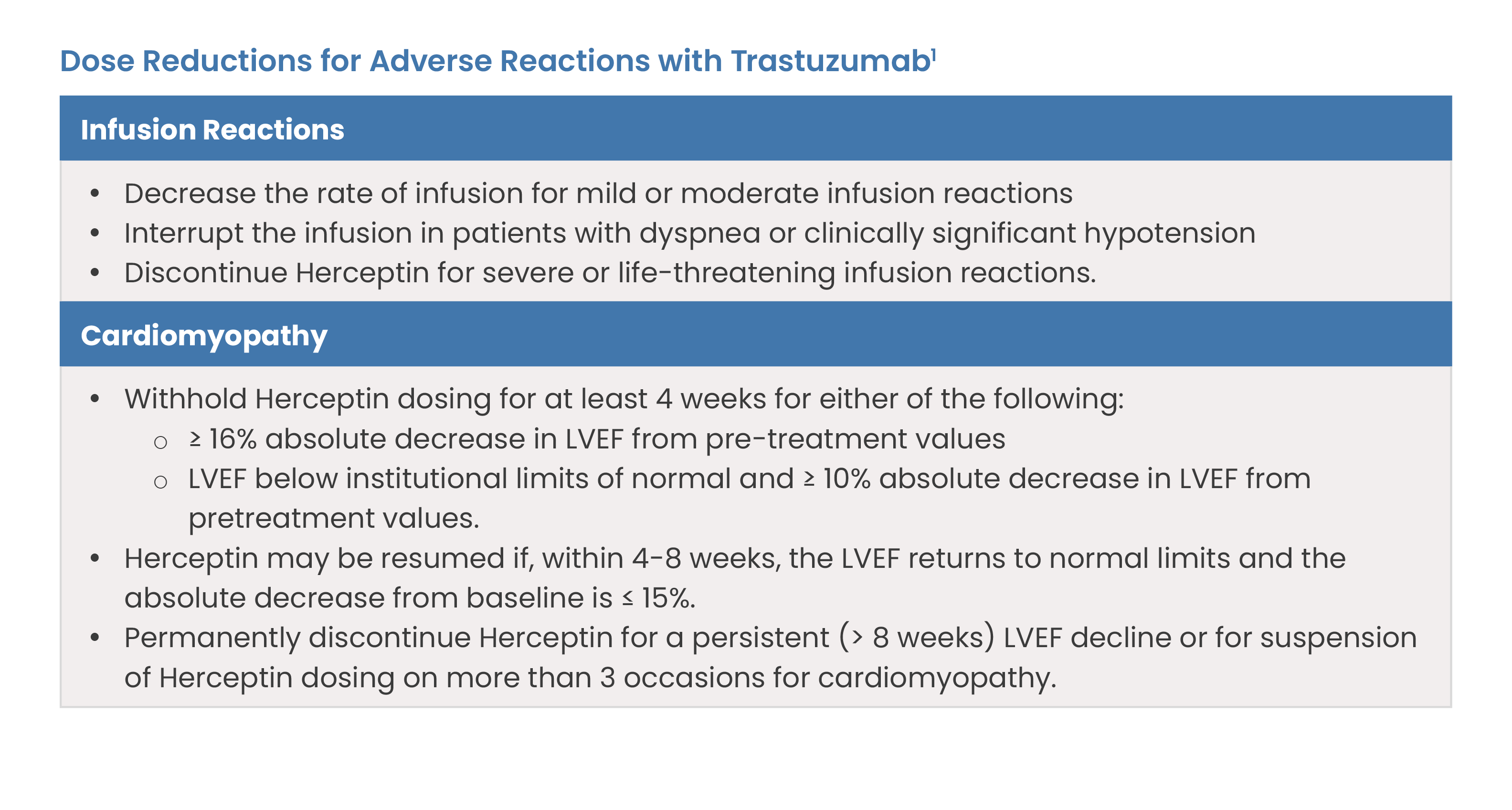 Dose Reductions for Adverse Events with Trastuzumab