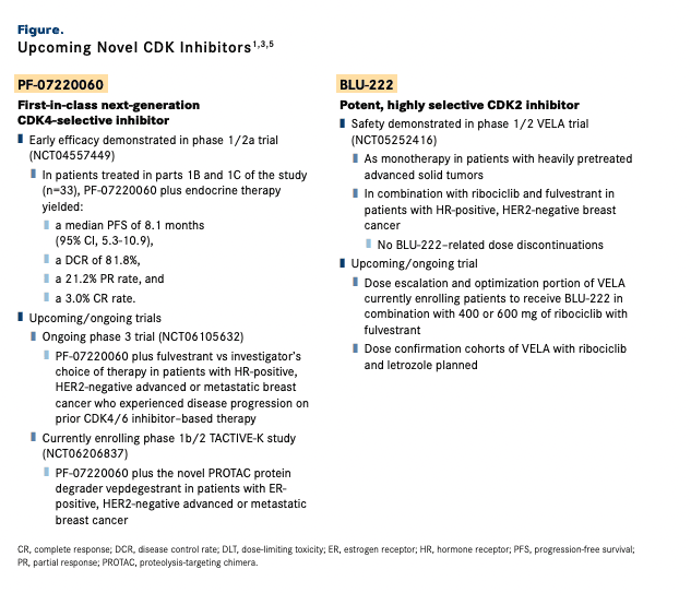 Figure. Upcoming Novel CDK Inhibitors 