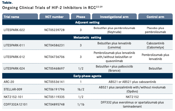 Table: Ongoing Clinical Trials of HIF-2 Inhibitors in RCC