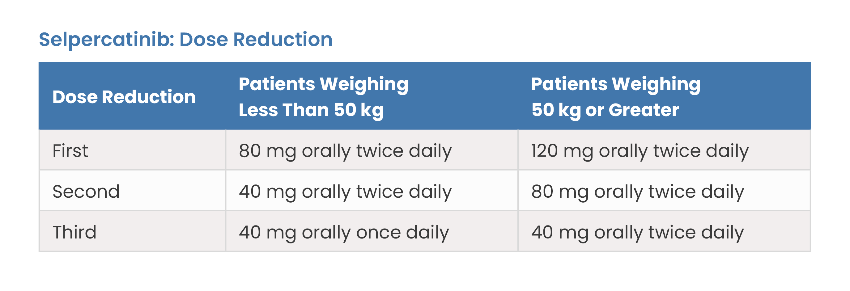 Selpercatinib: Dose Reduction